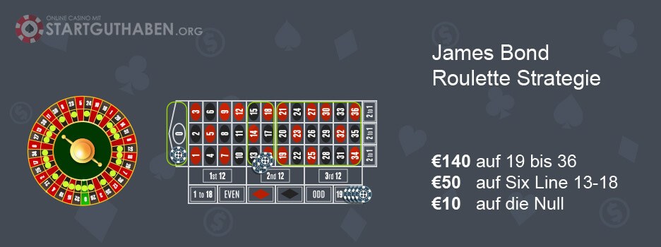 Roulette Tricks von James Bond