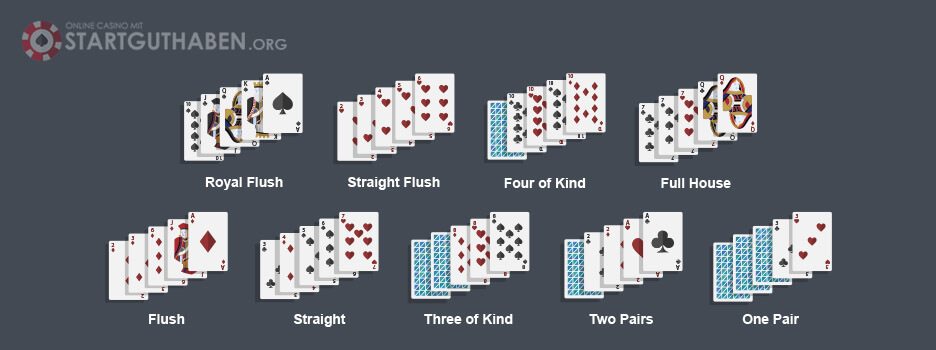 Tipps für Online Poker Neulinge